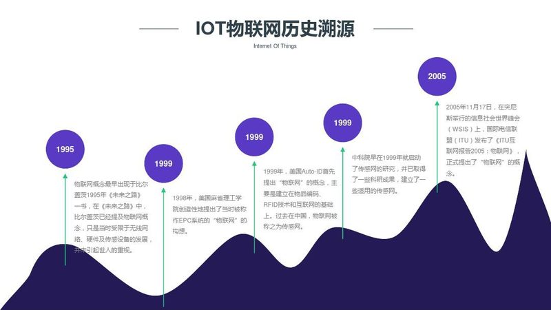 无线传感器网络通信协议，选对了吗