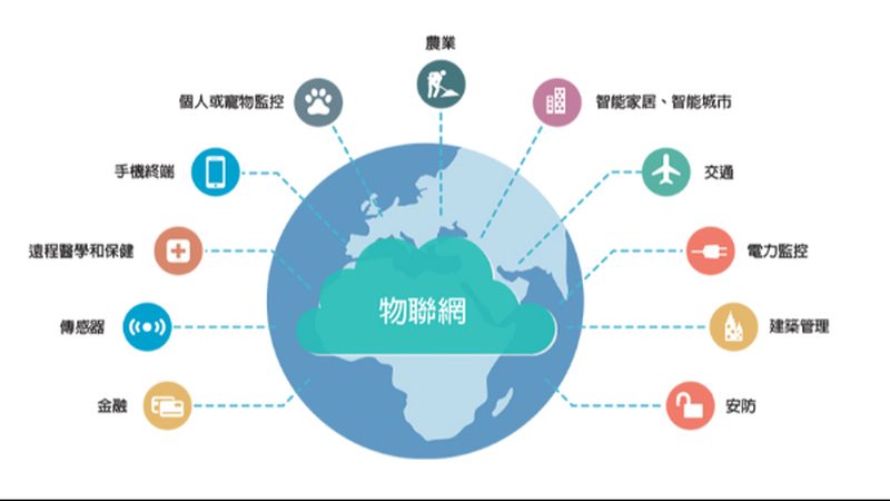 物联网系统集成平台：构建智能世界的基石**