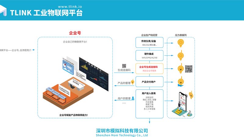 小批量采购，如何选择合适的物联网模组？**
