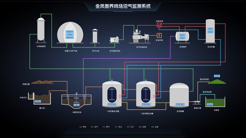 物联网系统集成厂家推荐