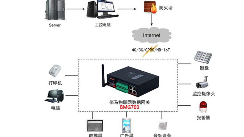NB-IoT物联网卡批发：规格参数揭秘与选购要点